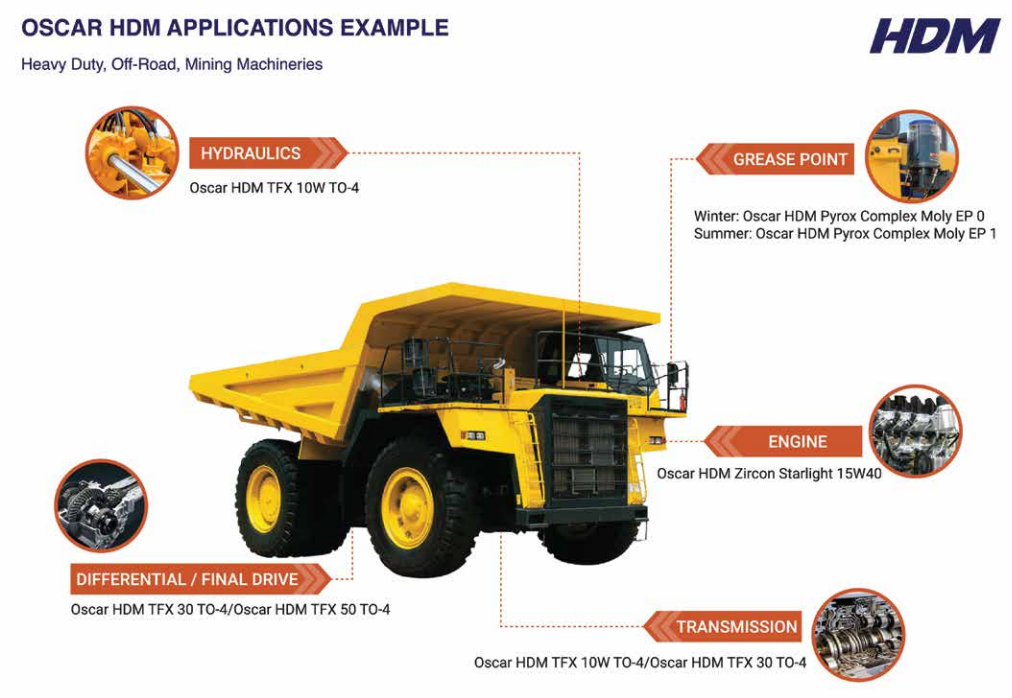 How to Read a Synthetic Lubricant Data Sheet